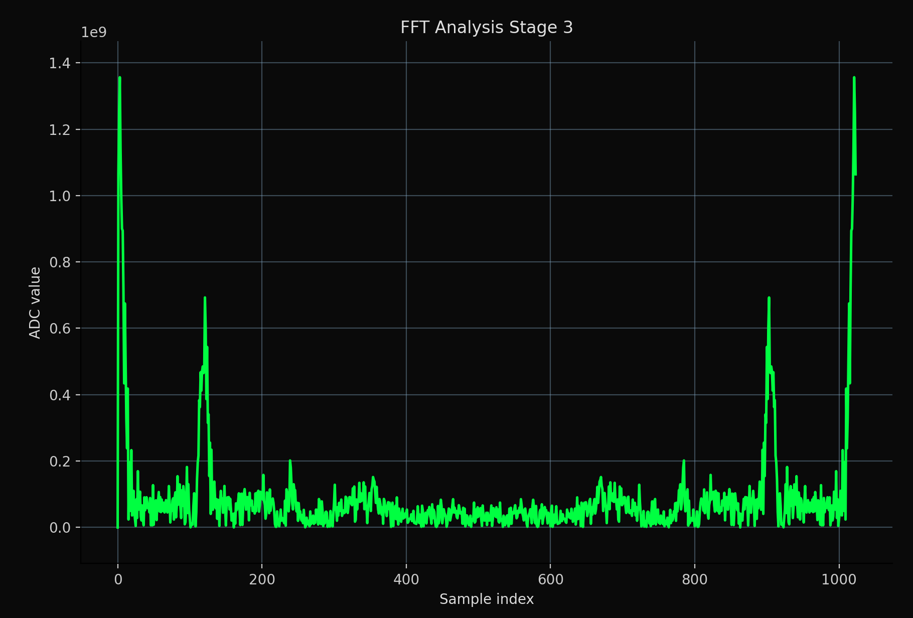 Optical spectrum analysis graph 3