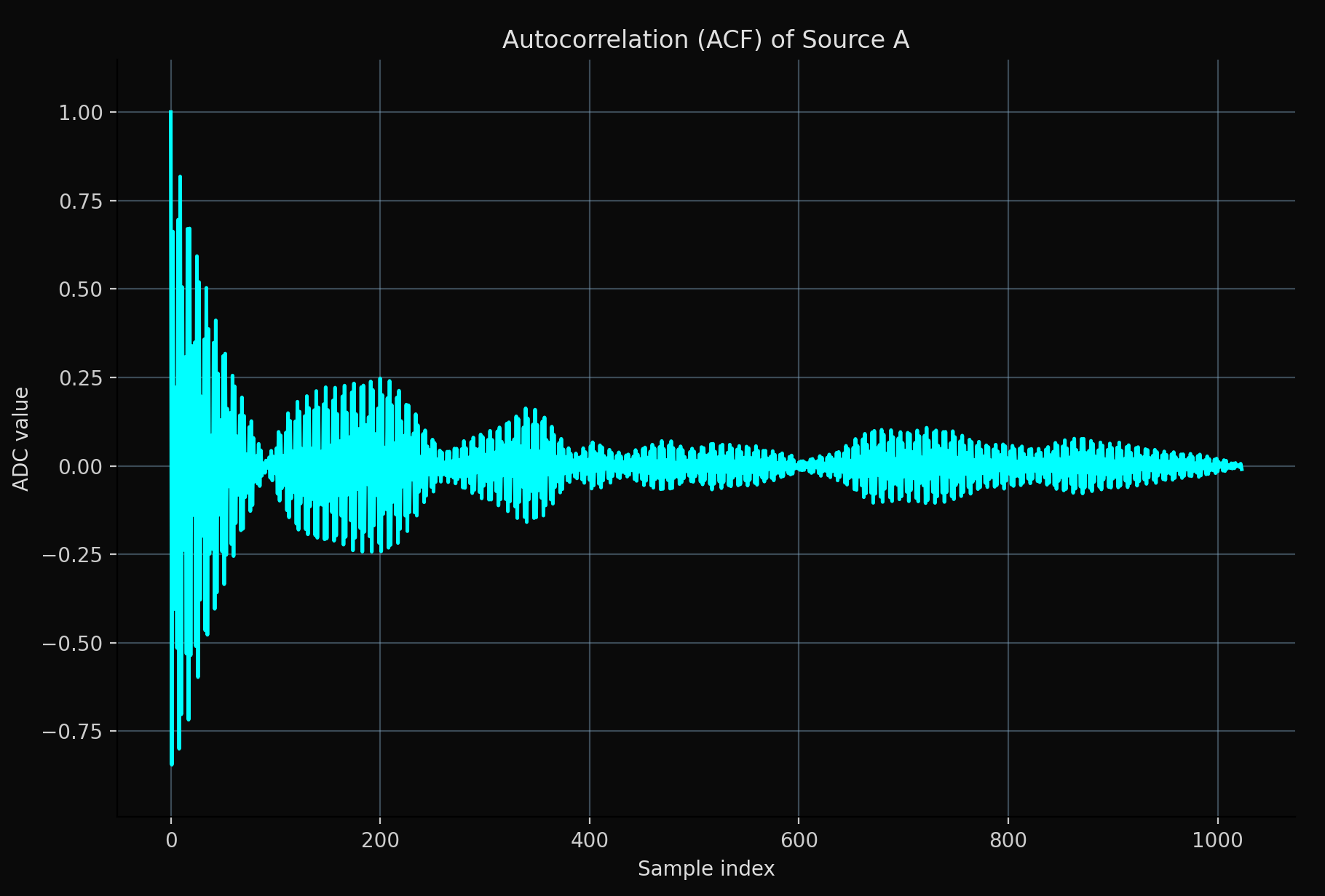 Optical spectrum analysis graph 1
